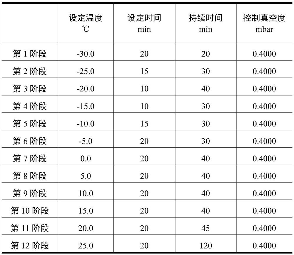 Freeze-drying protective agent for protease K as well as preparation method and application of freeze-drying protective agent