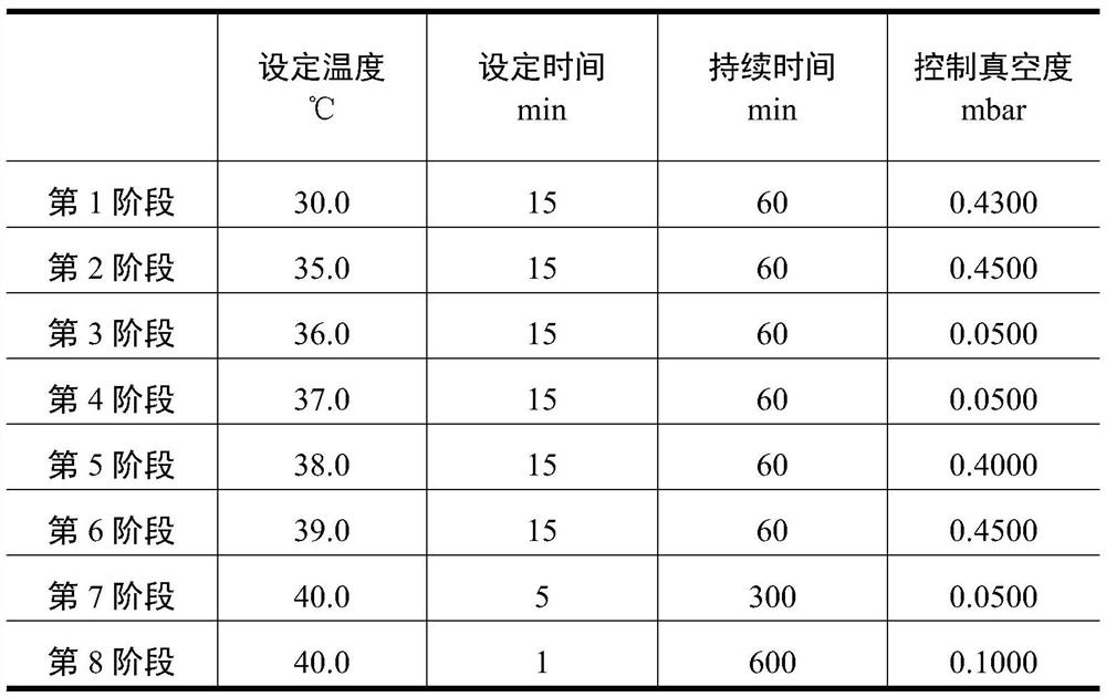 Freeze-drying protective agent for protease K as well as preparation method and application of freeze-drying protective agent