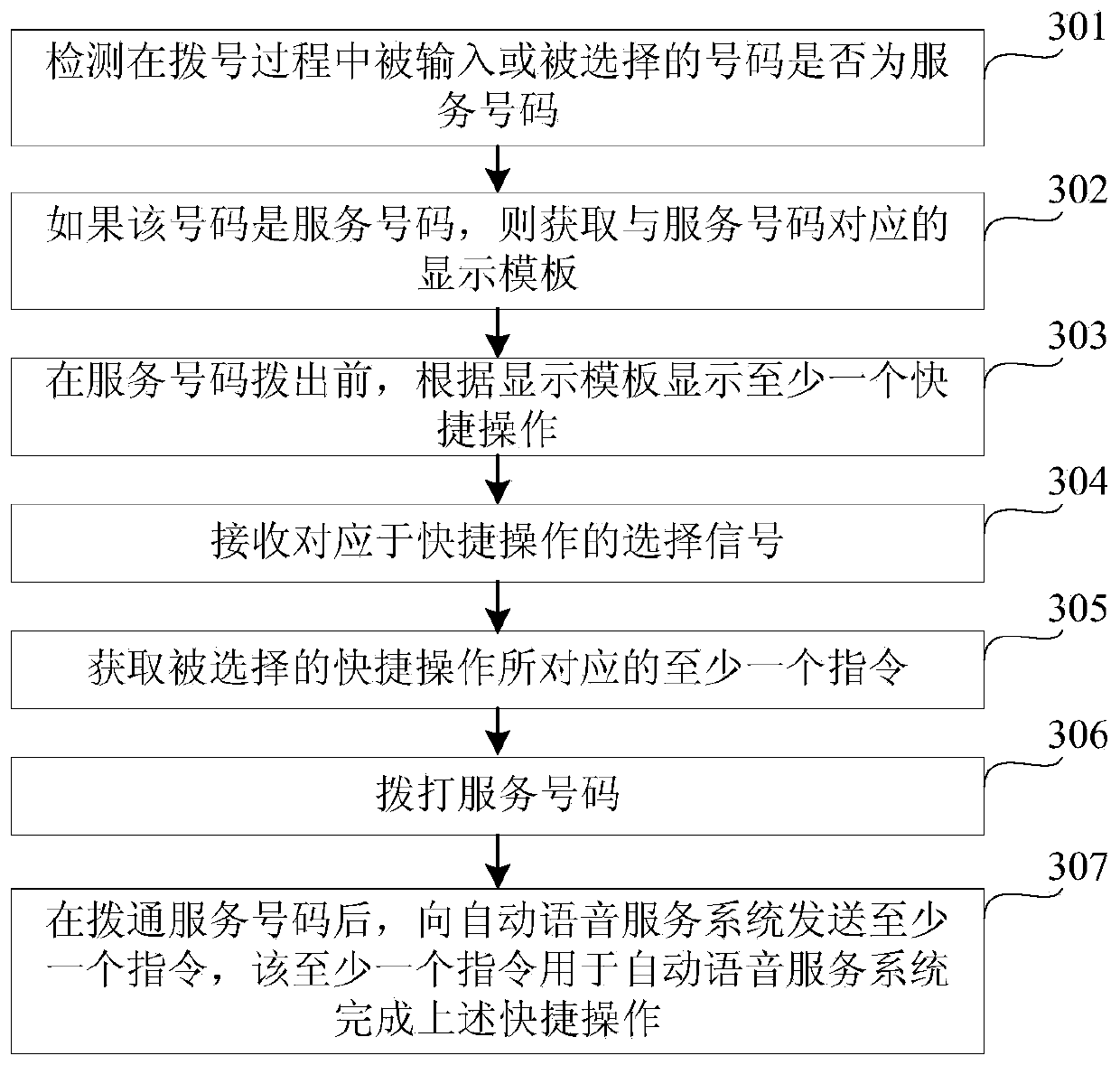 Method and device for acquiring voice service