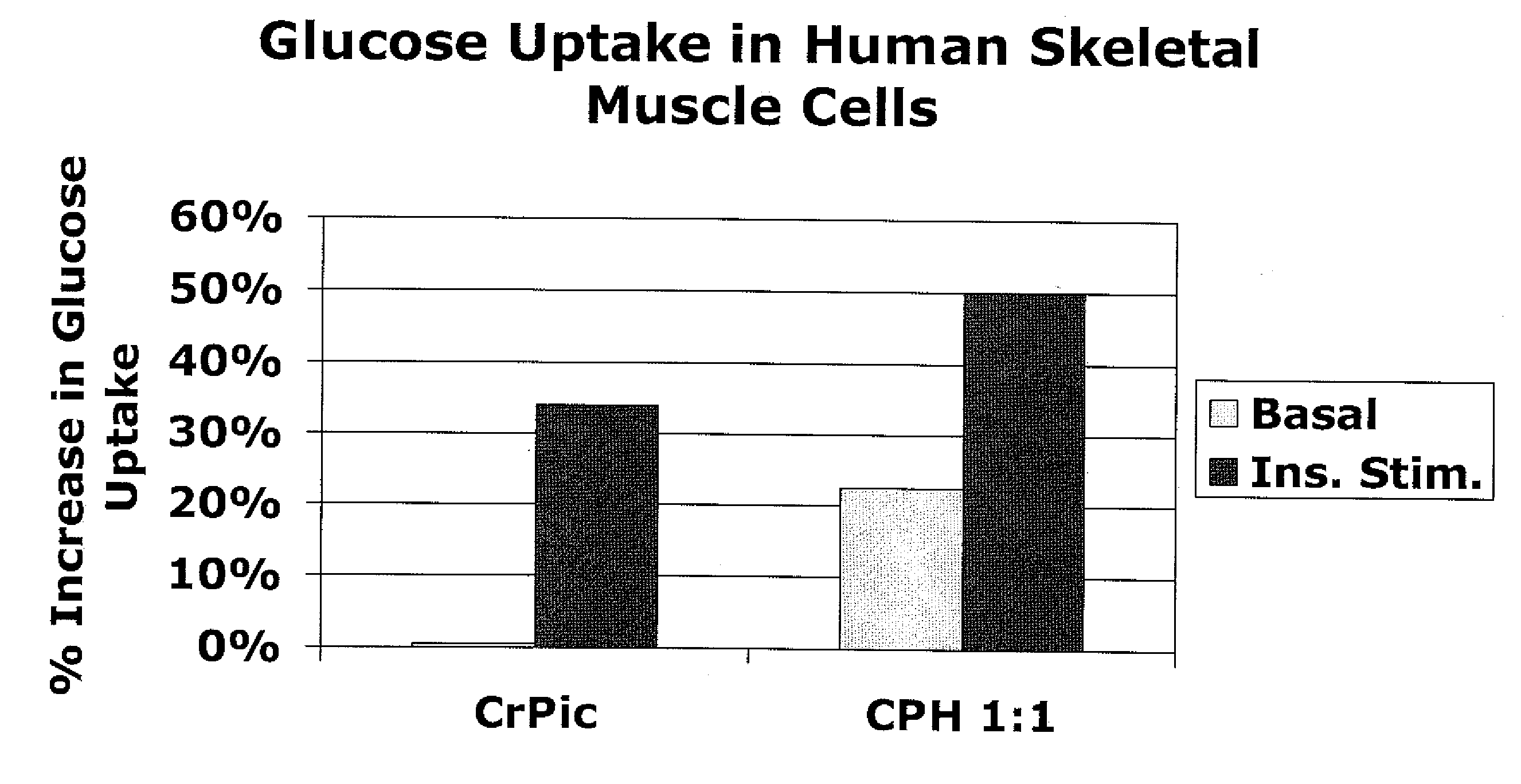 Methods and compositions for the sustained release of chromium