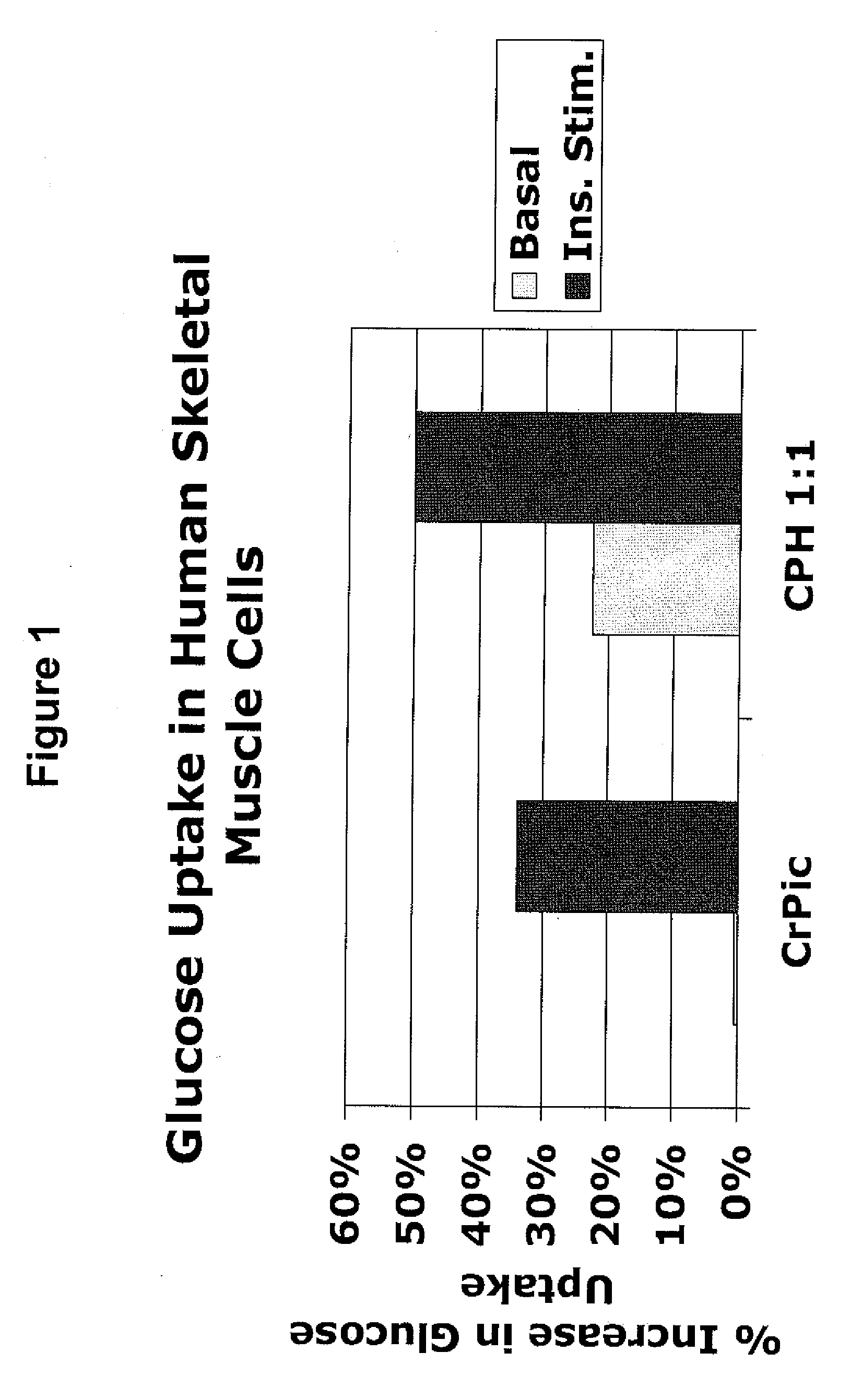 Methods and compositions for the sustained release of chromium