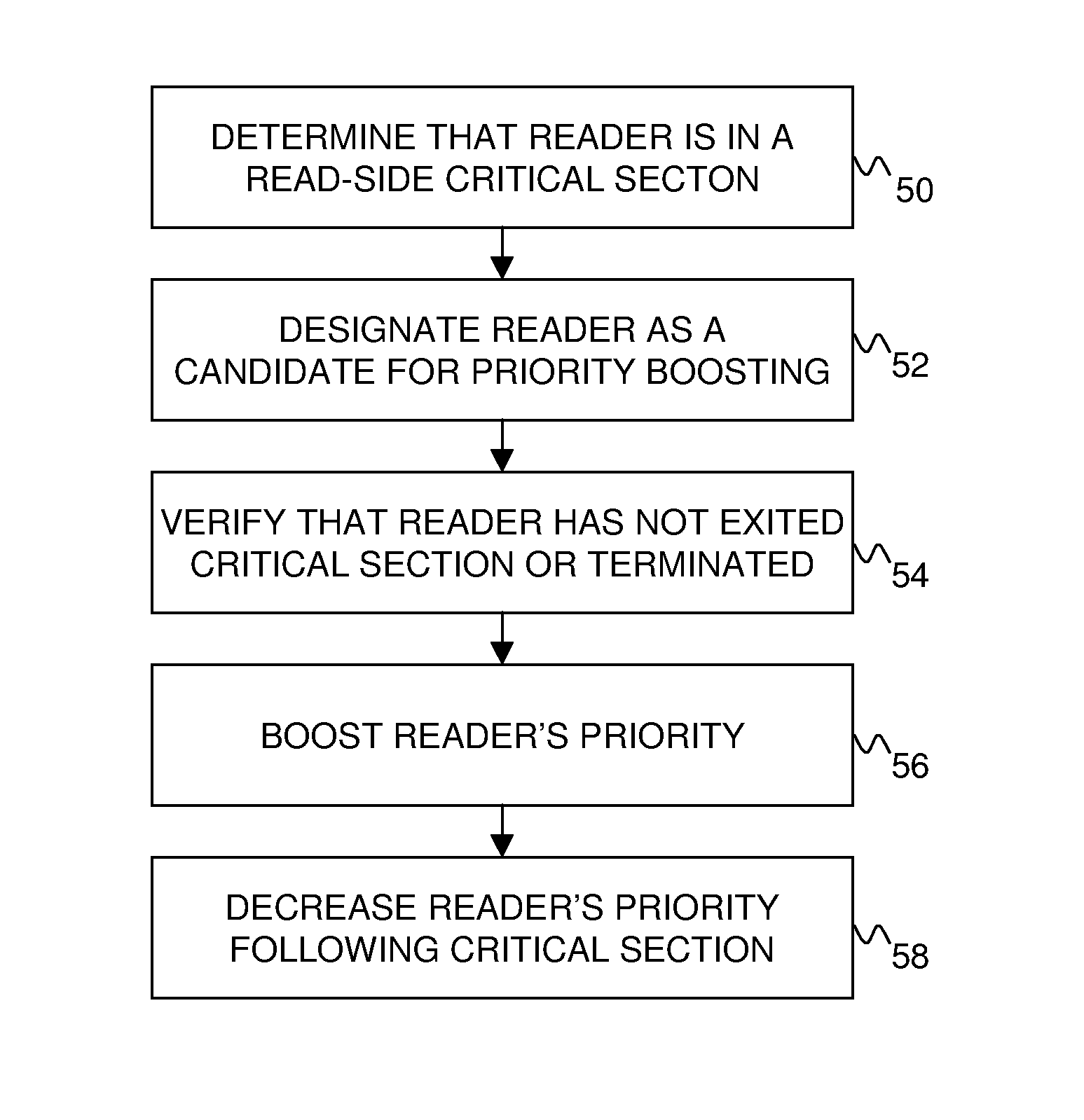 Efficiently boosting priority of read-copy update readers while resolving races with exiting and unlocking processes