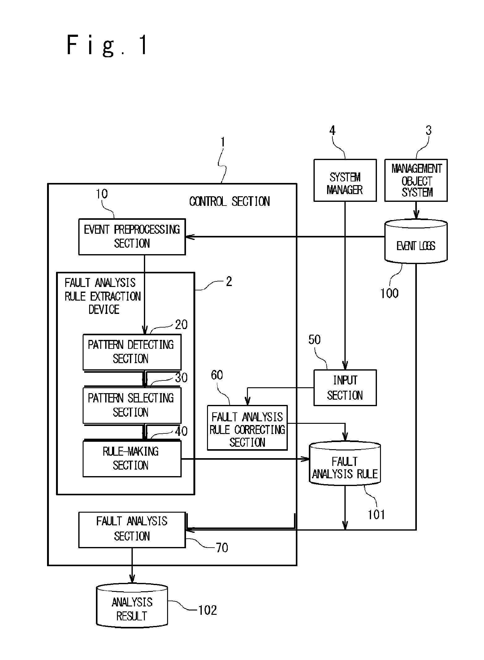 Fault analysis rule extraction device, fault analysis rule extraction method and storage medium