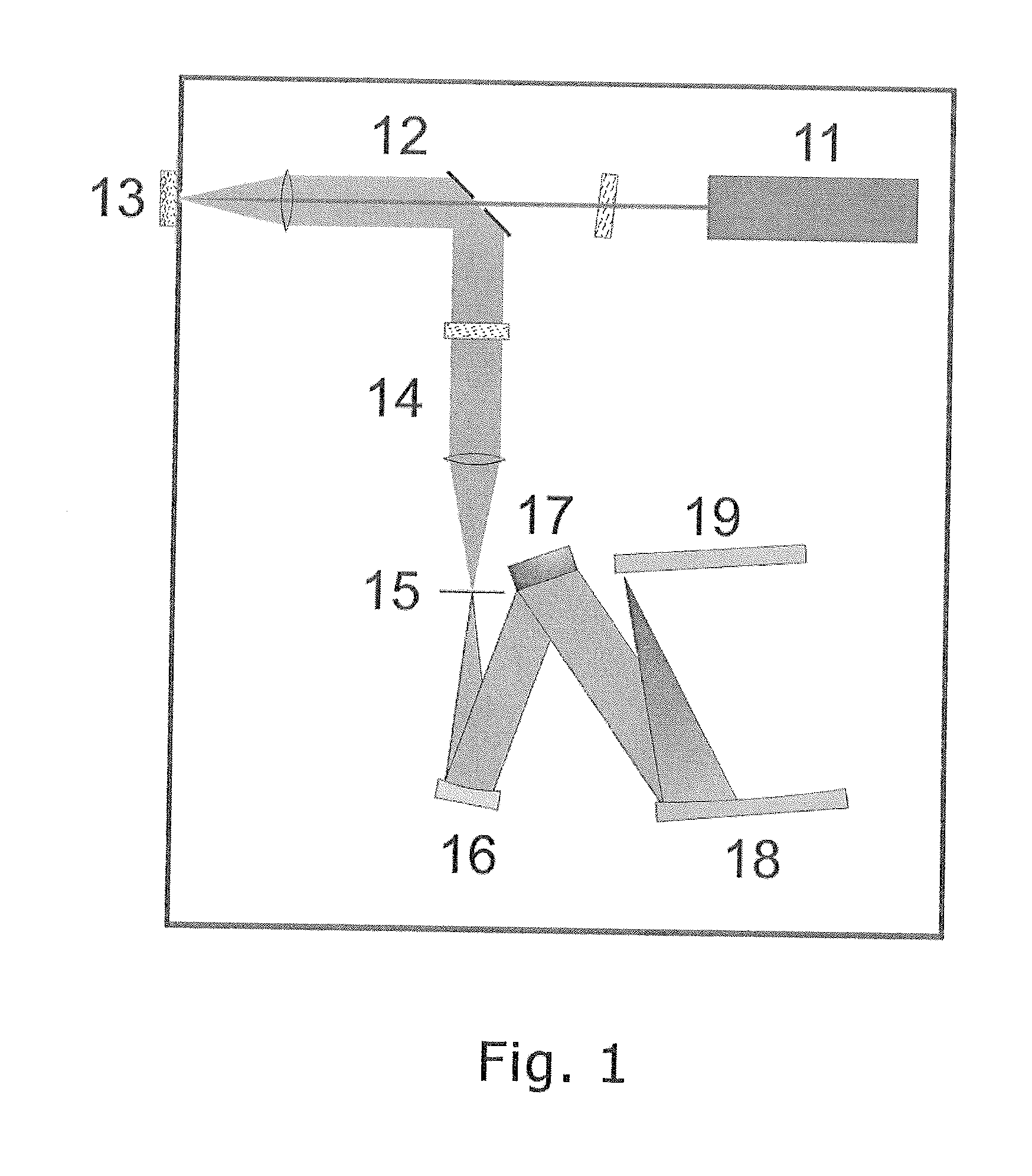 Apparatus and method for detecting raman and photoluminescence spectra of a substance