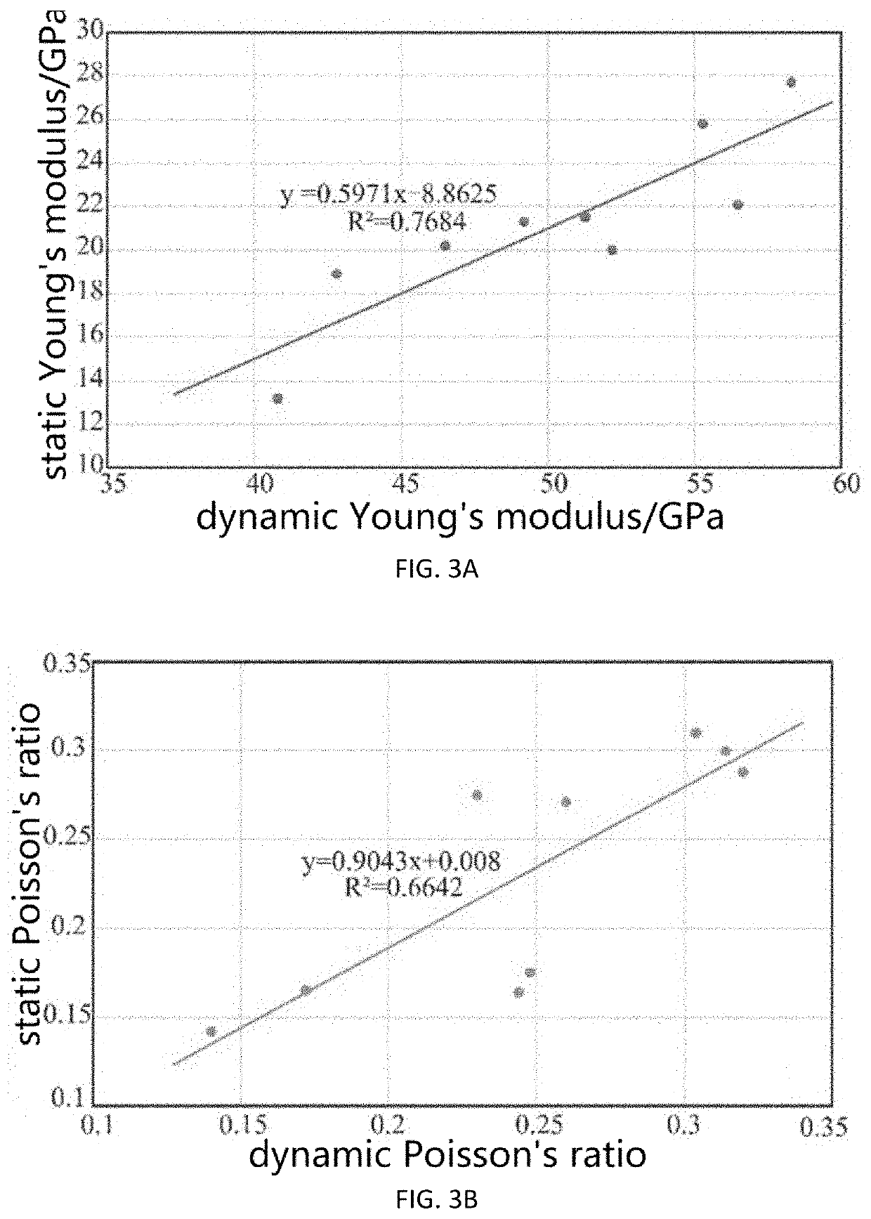 Method for determining a grid cell size in geomechanical modeling of fractured reservoirs