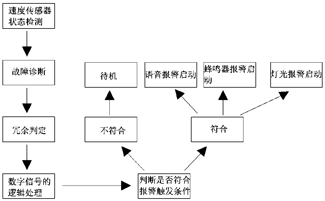 Wheel dragging prevention device and method for electric locomotive