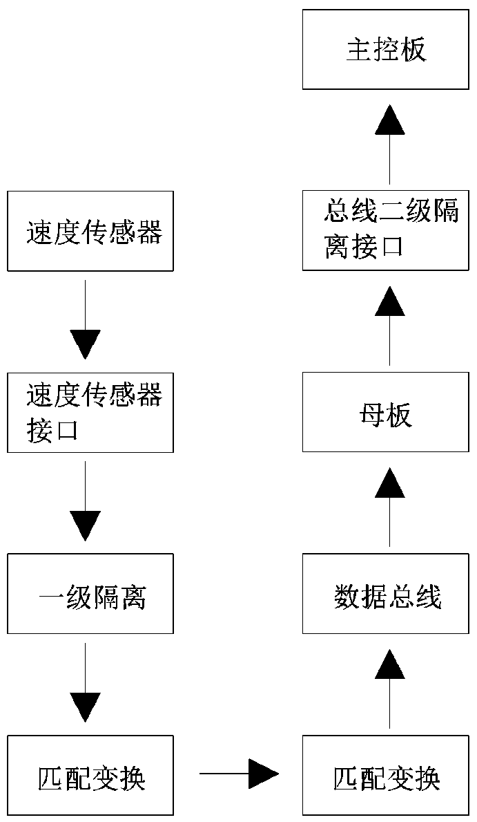 Wheel dragging prevention device and method for electric locomotive