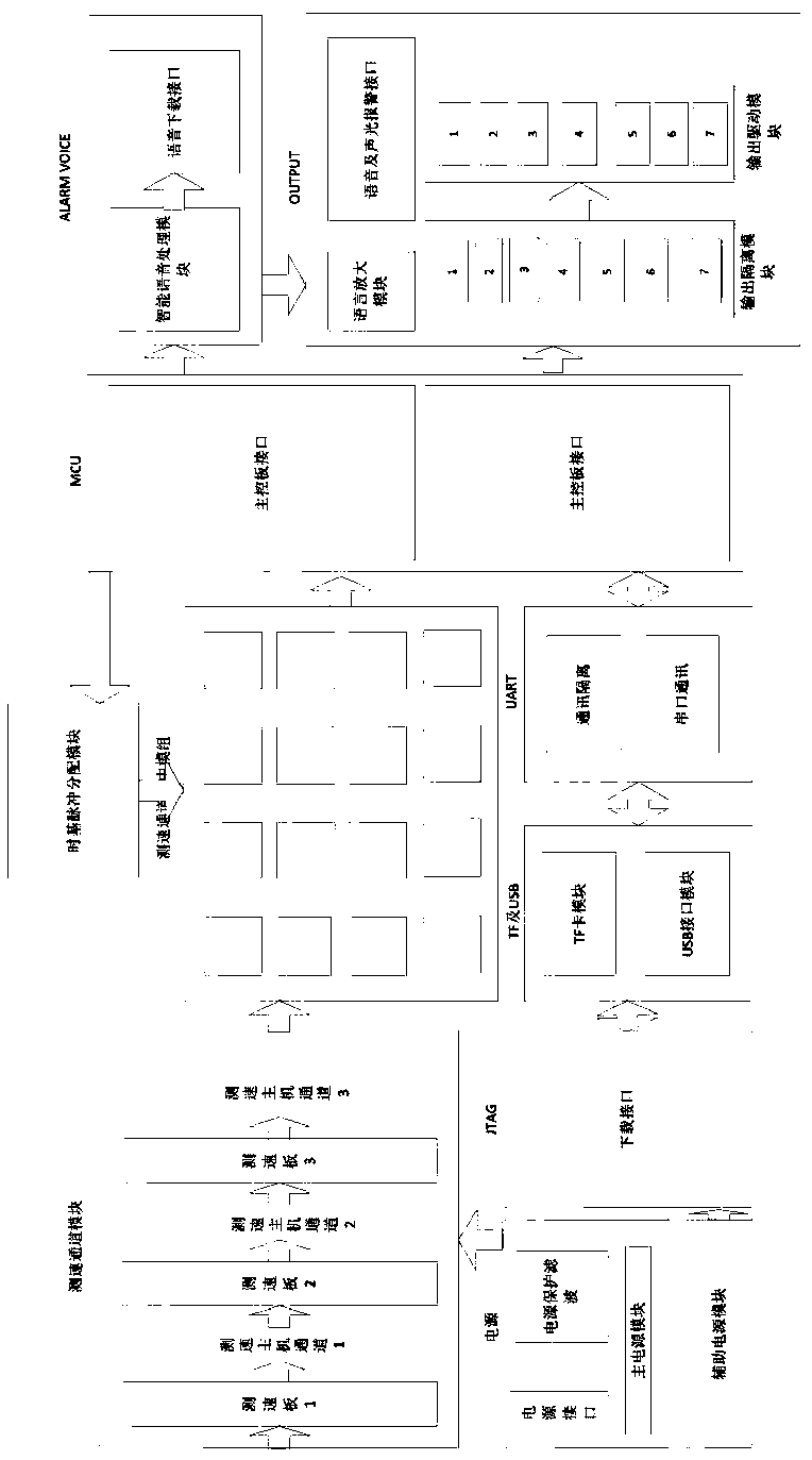 Wheel dragging prevention device and method for electric locomotive