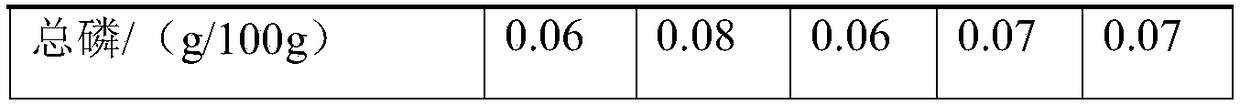 Slow-release fertilizer based on traditional Chinese medicine additives and preparation technology