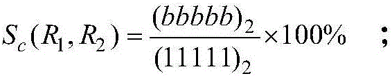 Fine-granularity dependence relationship-based method for calculating Chinese long sentence similarity