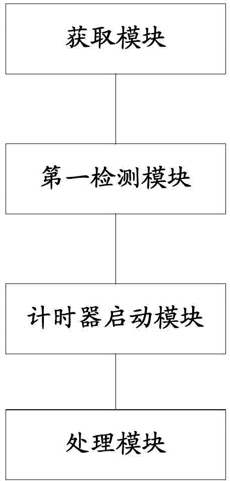 Webpage loading progress control method, device and terminal