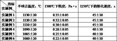 Boron-containing fluoride-free covering slag for steel continuous-casting crystallizer and preparation method thereof