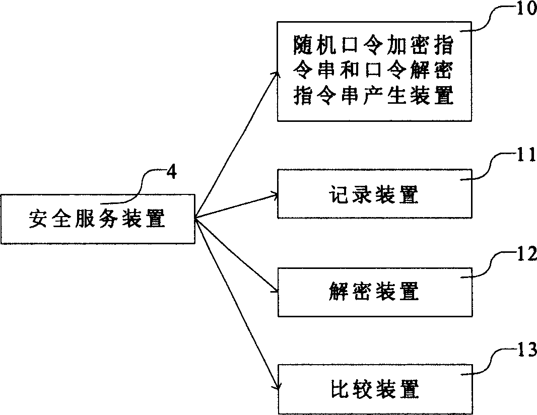 Dynamic encrypting device in network and its password identification method