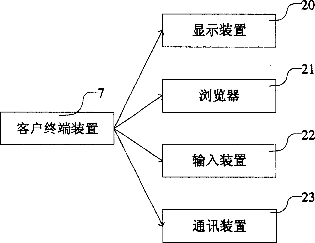 Dynamic encrypting device in network and its password identification method