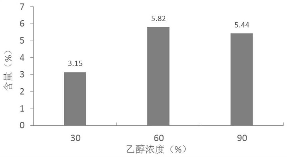 Krachaidum total flavanone extract as well as preparation method and application thereof