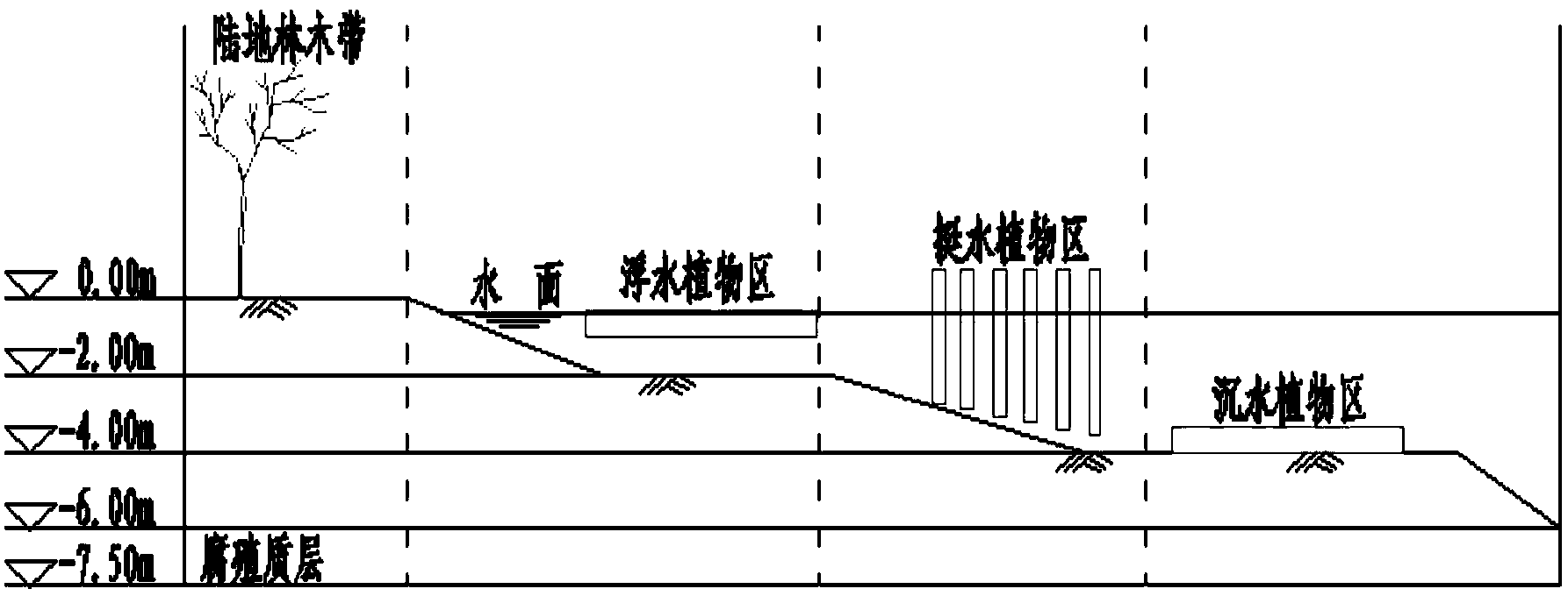 Method for water resource cascade adjustment control and water quality ecological purification in high groundwater level coal-mining subsidence area