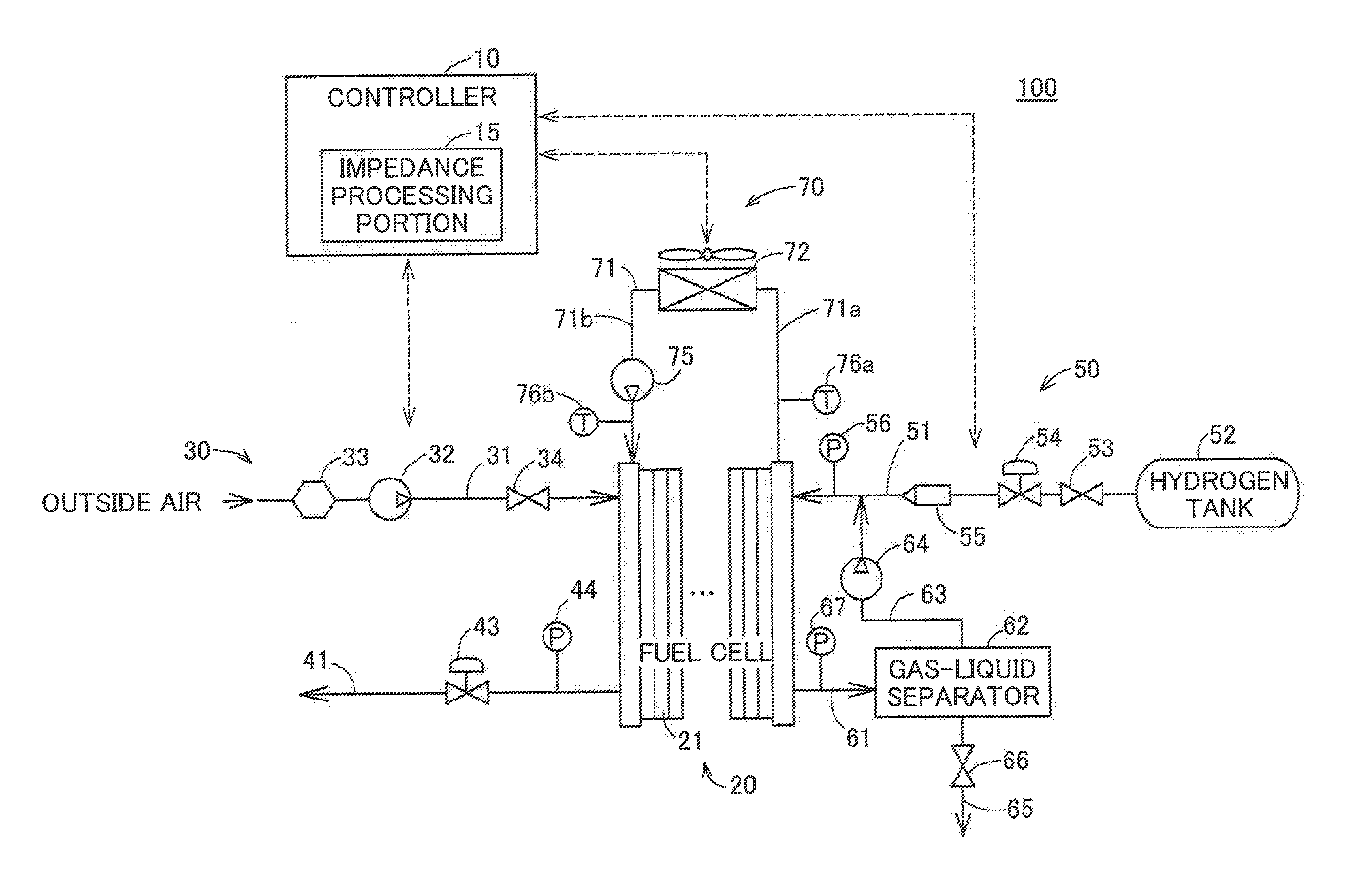 Fuel cell system and control method of fuel cell system