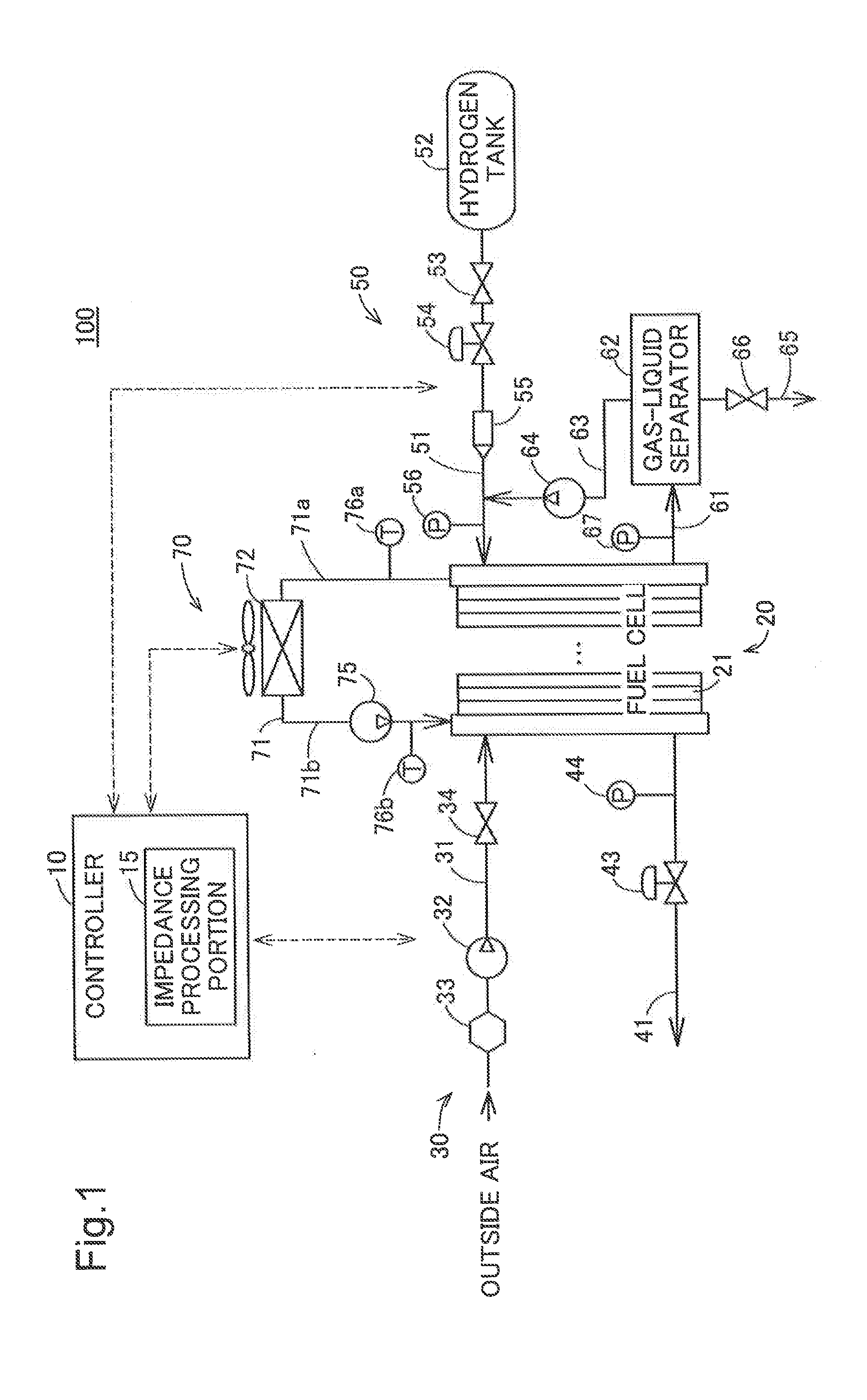 Fuel cell system and control method of fuel cell system