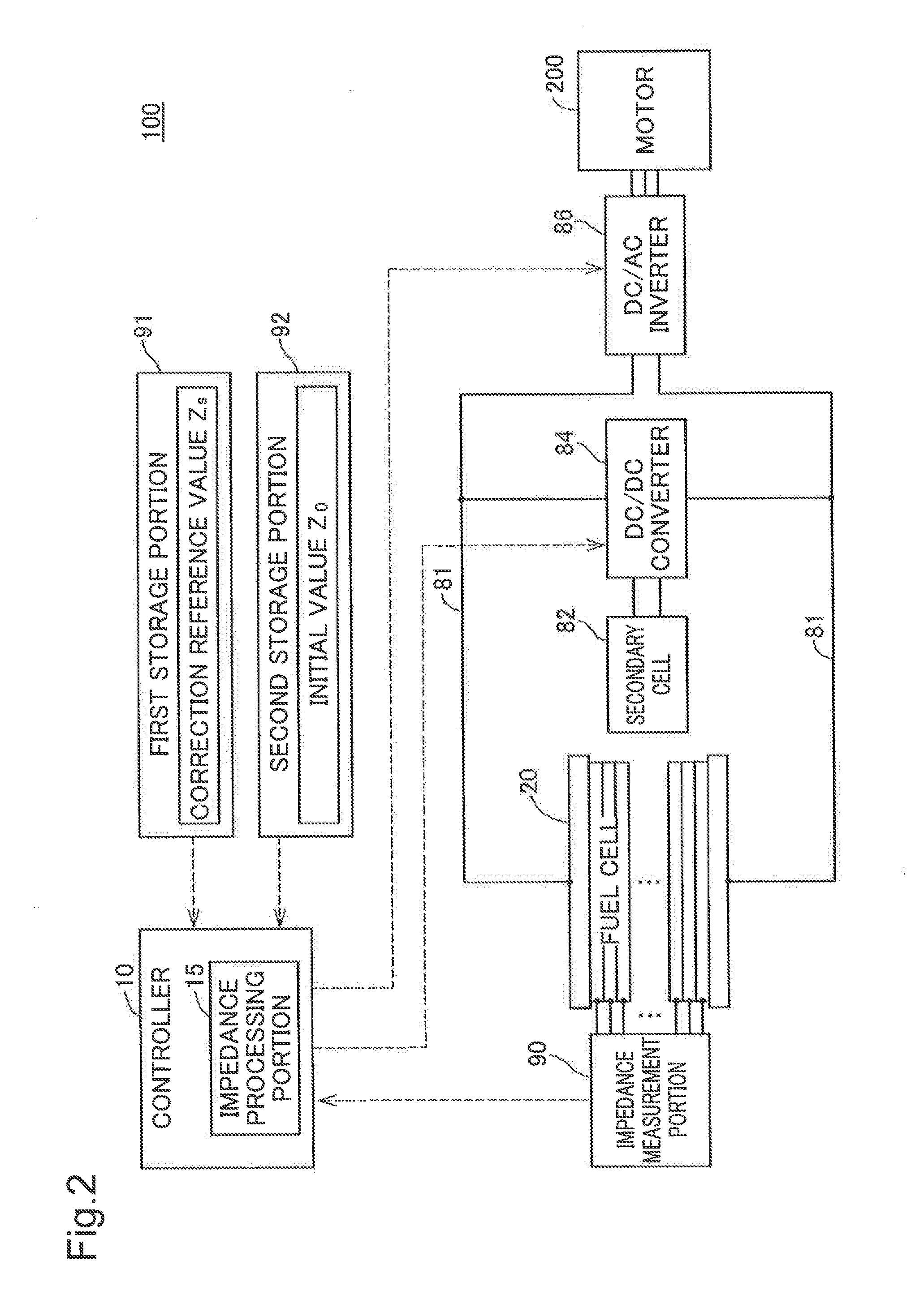 Fuel cell system and control method of fuel cell system