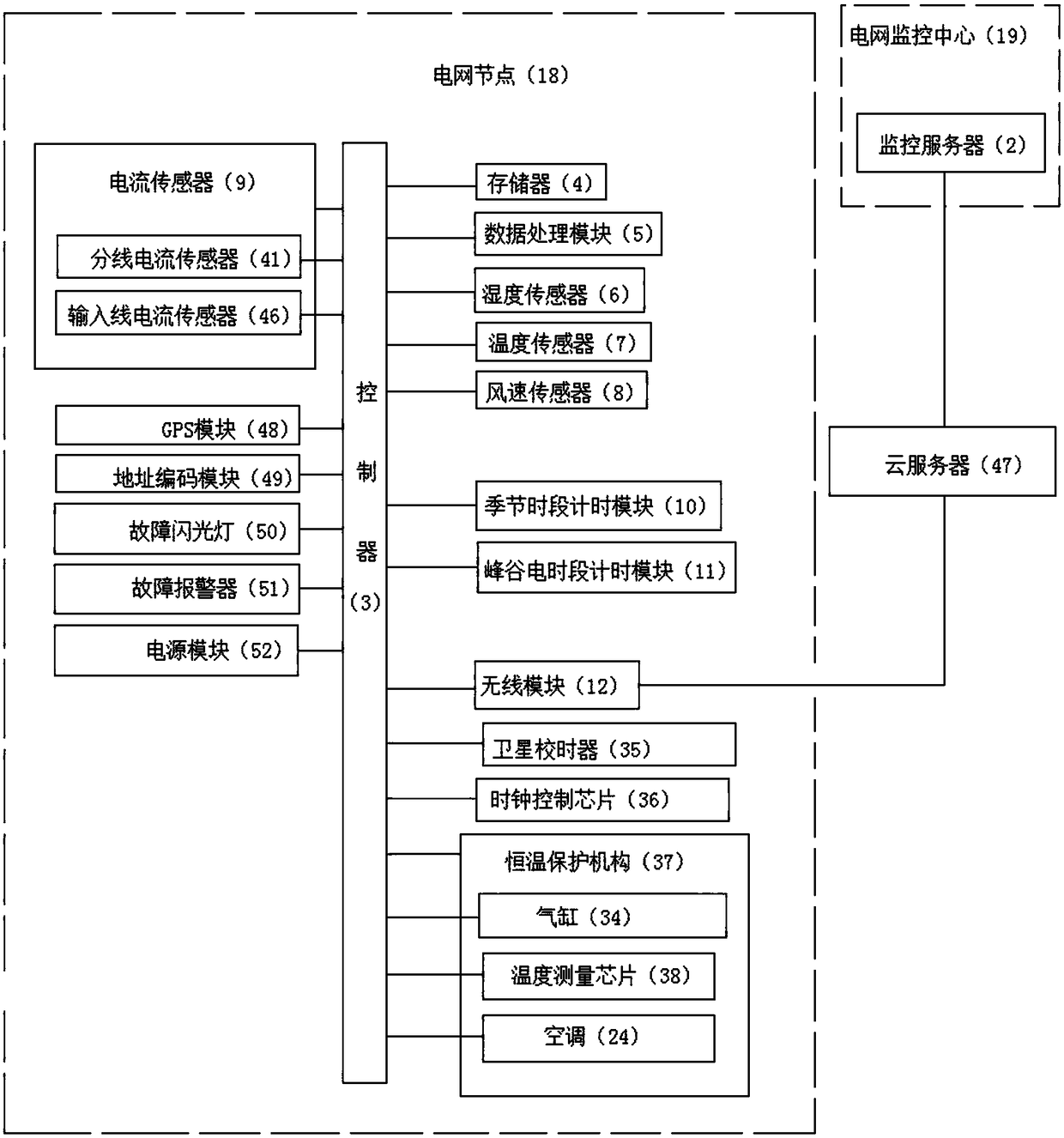 Intelligent distribution network system based on cloud computing