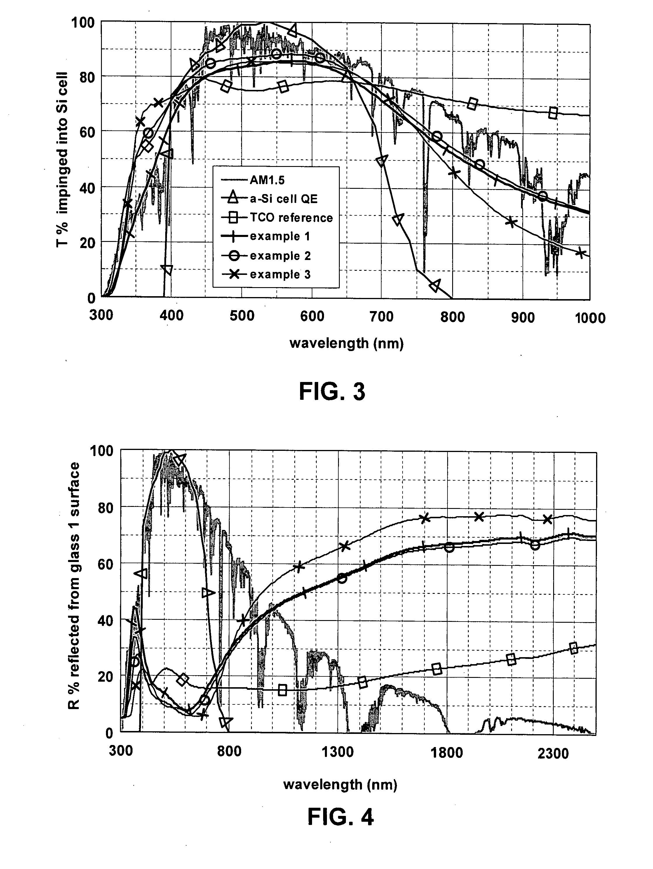 Front electrode for use in photovoltaic device and method of making same