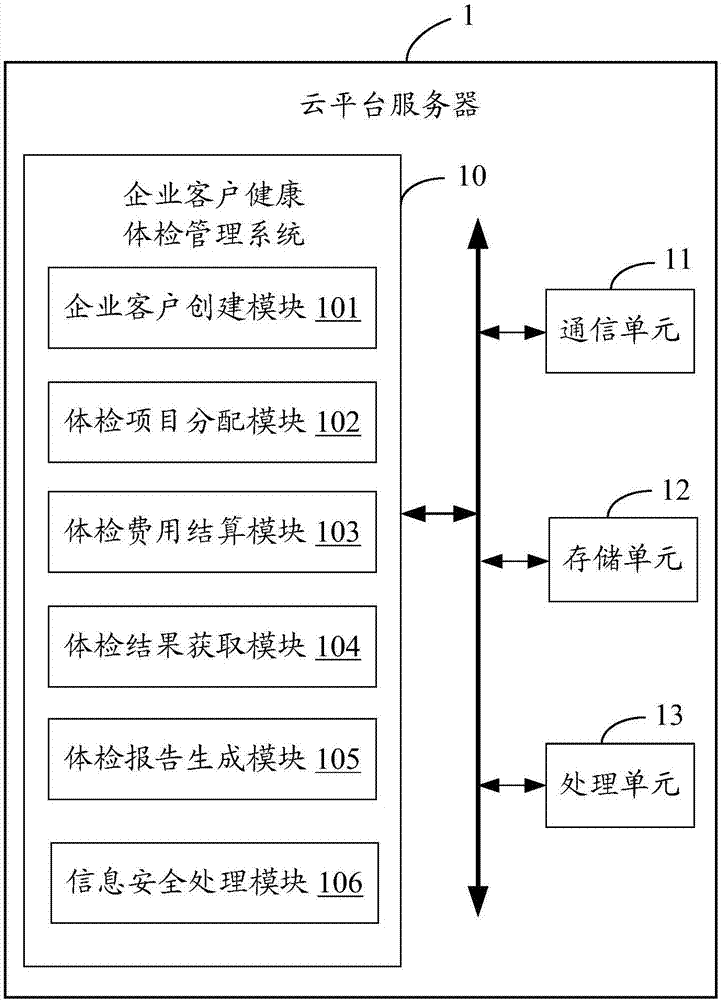 Health physical examination management system and method for enterprise client