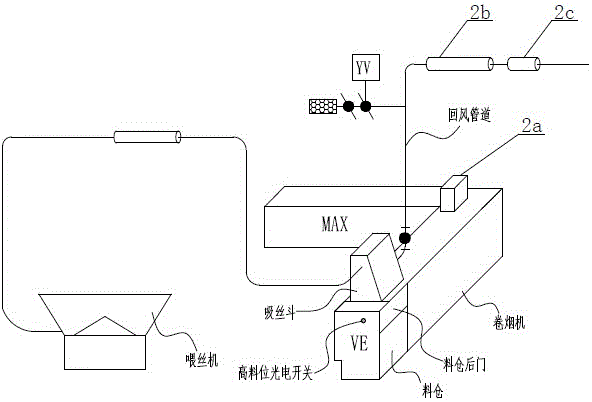 Sampling test method for whole cut rate and broken cut rate of cut tobacco obtained after air conveying and sampling device