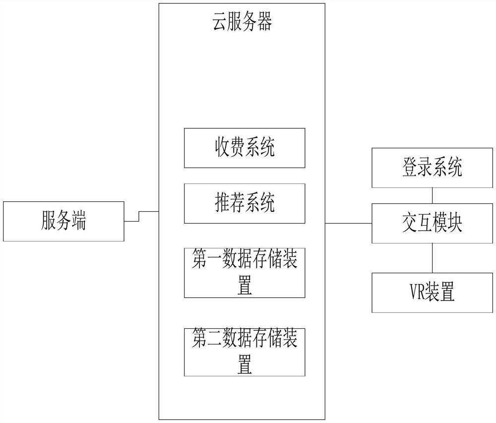 VR system and method for tourism