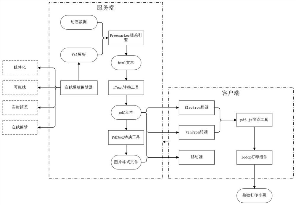 Government affair hall receipt printing implementation method and storage medium