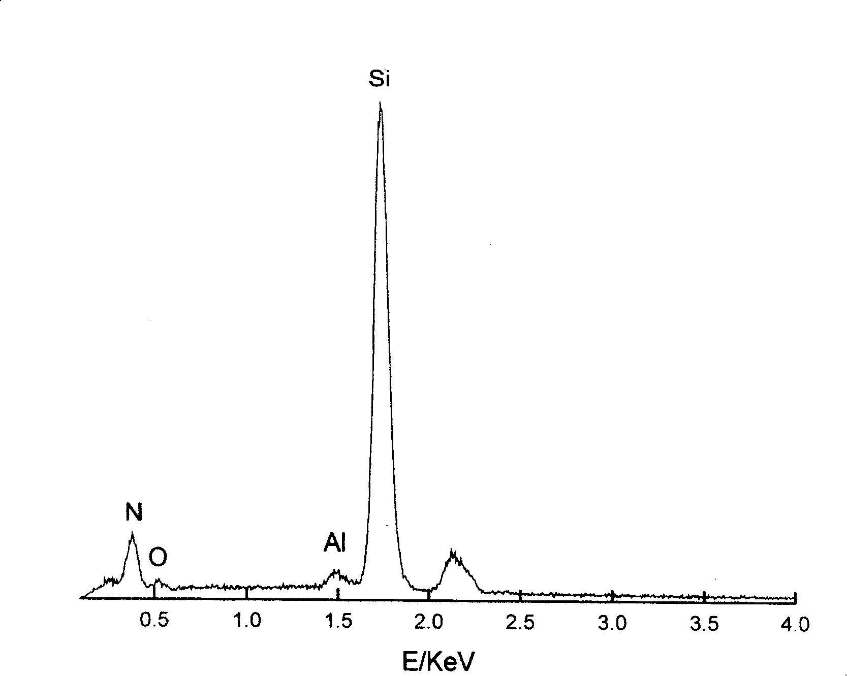 Beta'-Sialon whisker gas phase reaction preparation method