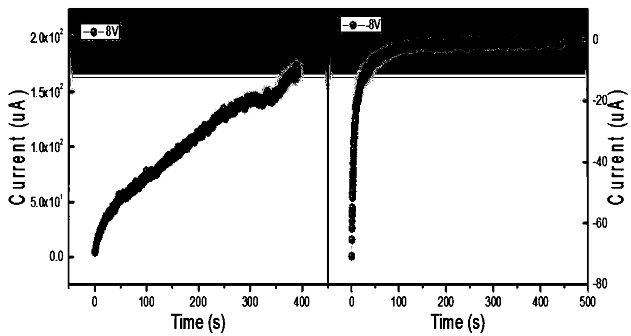 Porphyrin memristor with biological synapse analogue function, preparation method and application thereof