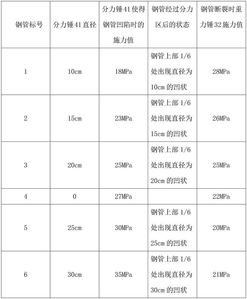 Measuring instrument for detecting pressure-bearing limit value of steel pipe and use method of measuring instrument