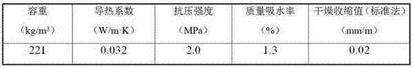 Super-thermal-insulation aerogel foamed concrete and preparation method thereof