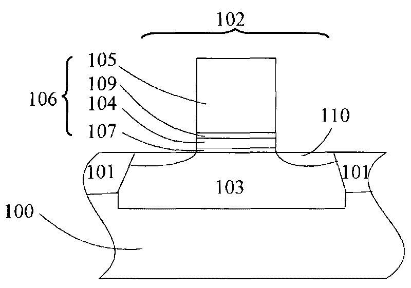 Method for forming and processing high-K gate dielectric layer and method for forming transistor