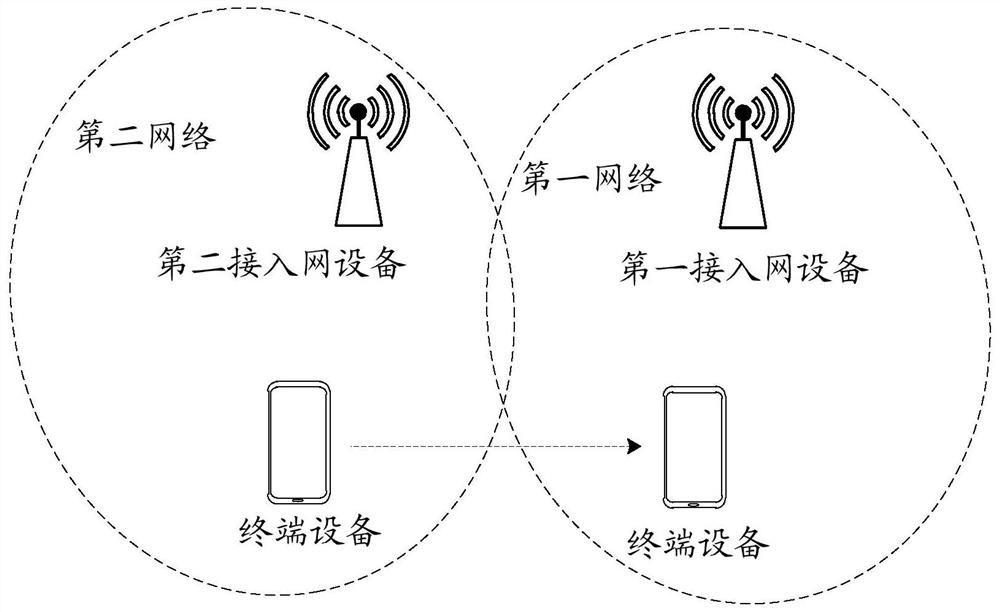 Network registration method and device