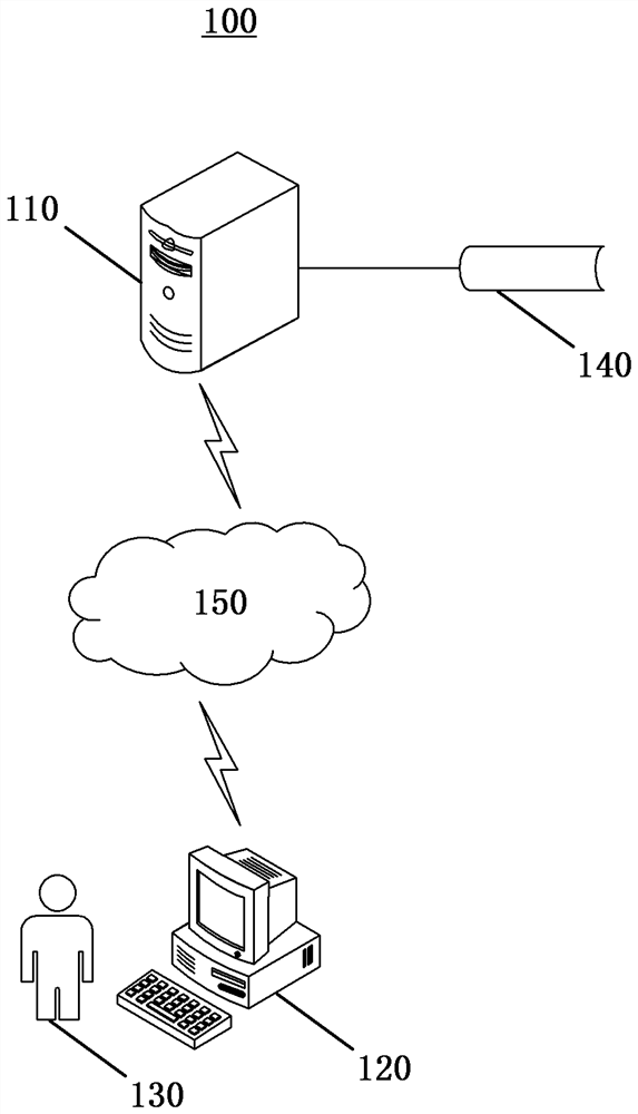 Graph data processing method and device, computing equipment, storage medium and program product