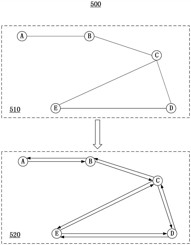 Graph data processing method and device, computing equipment, storage medium and program product