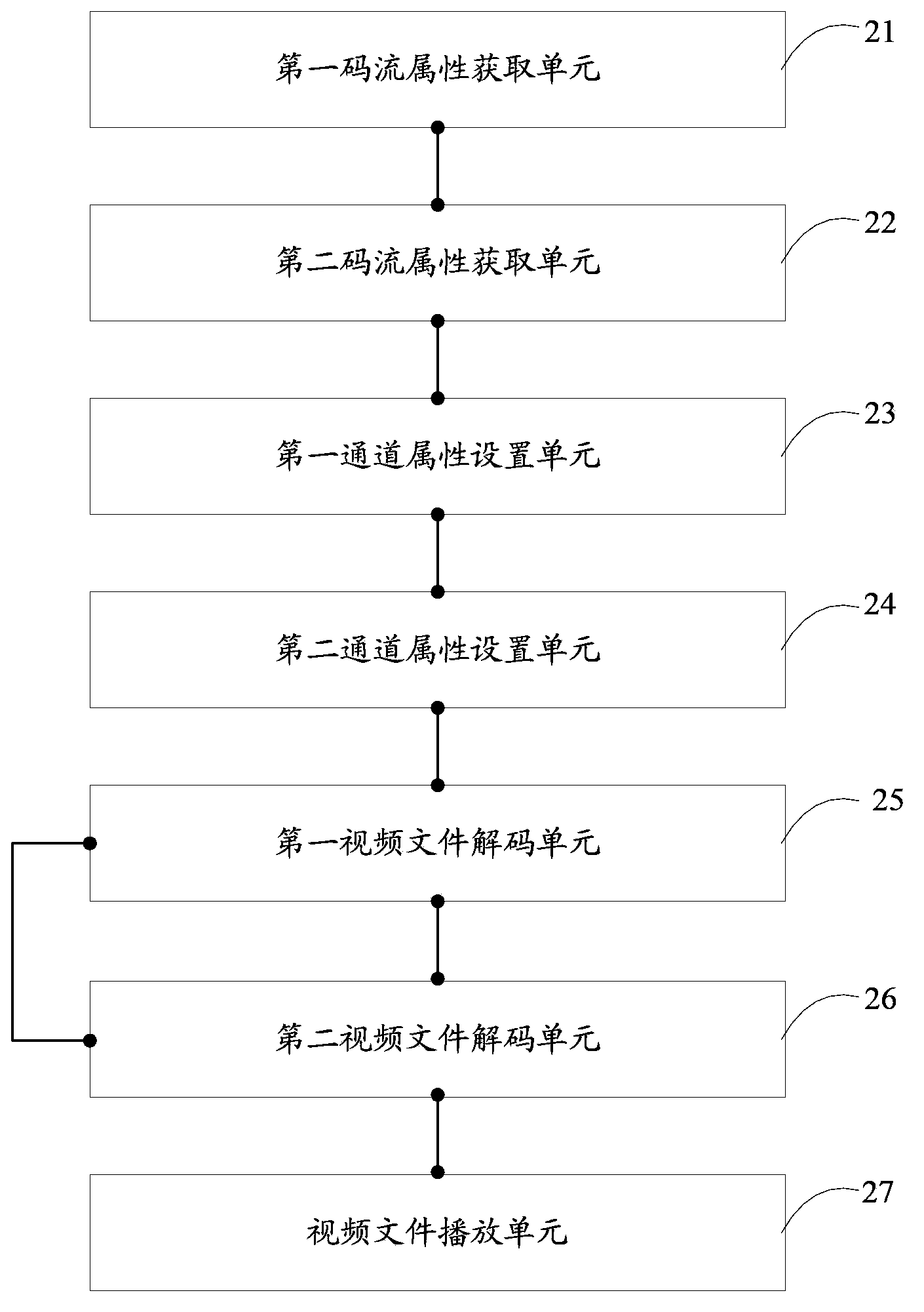 Video playing method and terminal thereof