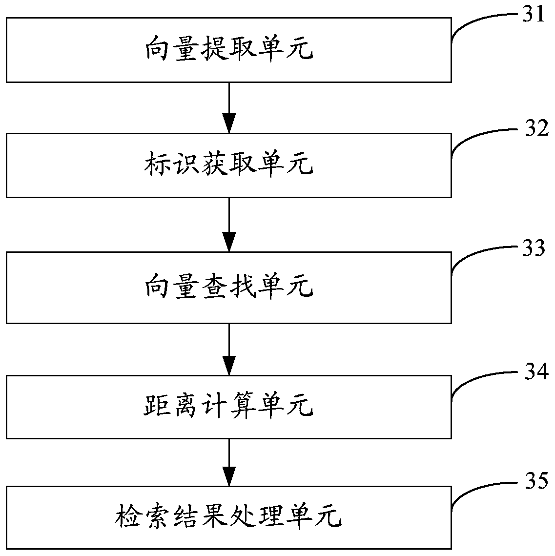 Image search method and system