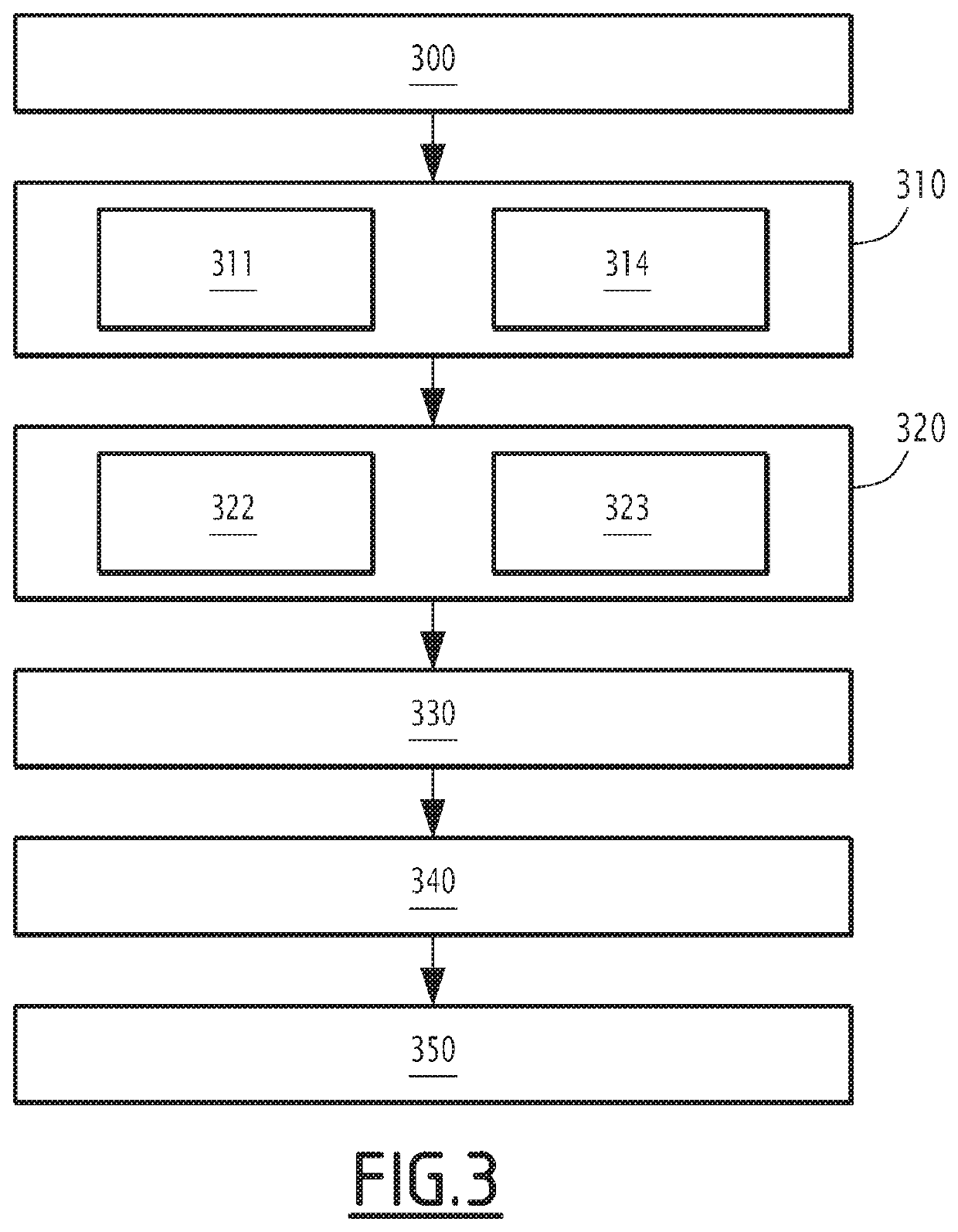 Method for evaluating connectivity between a first well and a second well in a hydrocarbon production field and related system