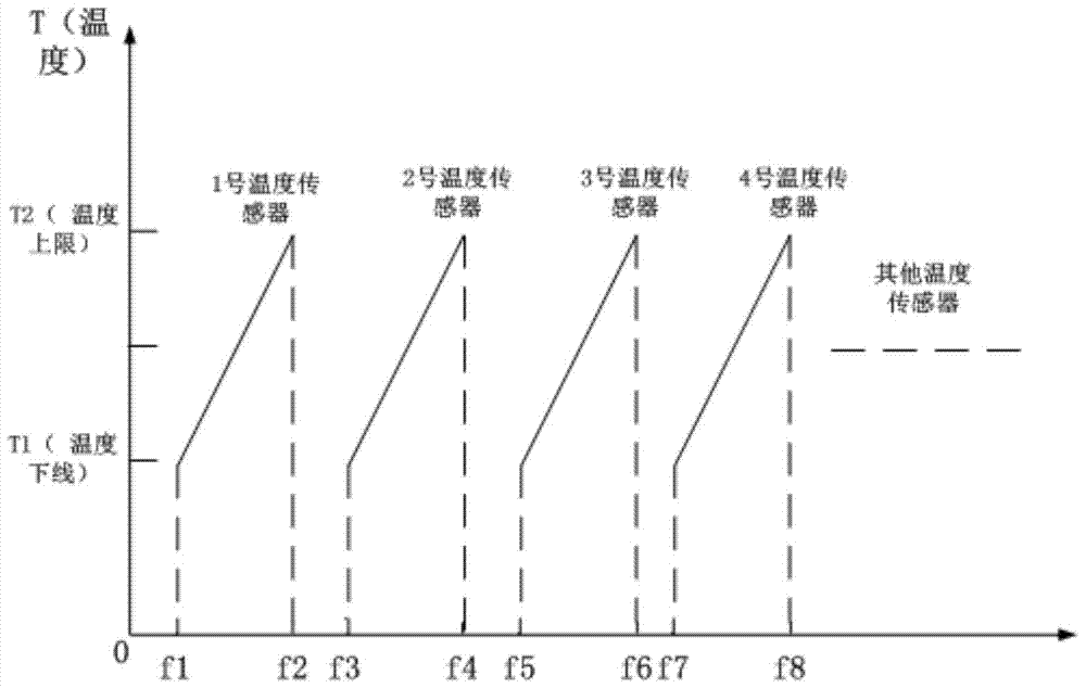 On-line detection system of gis switchgear based on surface acoustic wave