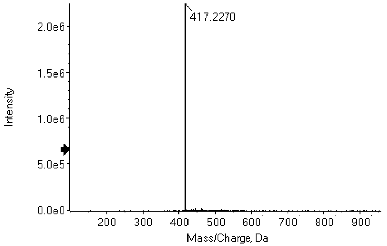 Schizandrin A purity standard substance, preparation method thereof and application