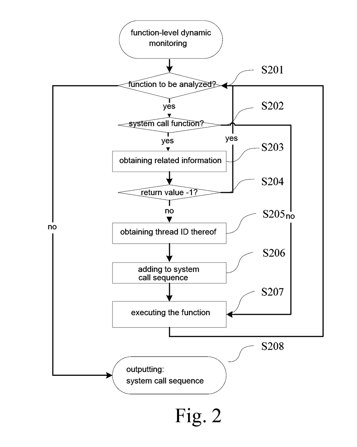 Method for plagiarism detection of multithreaded program based on thread slice birthmark