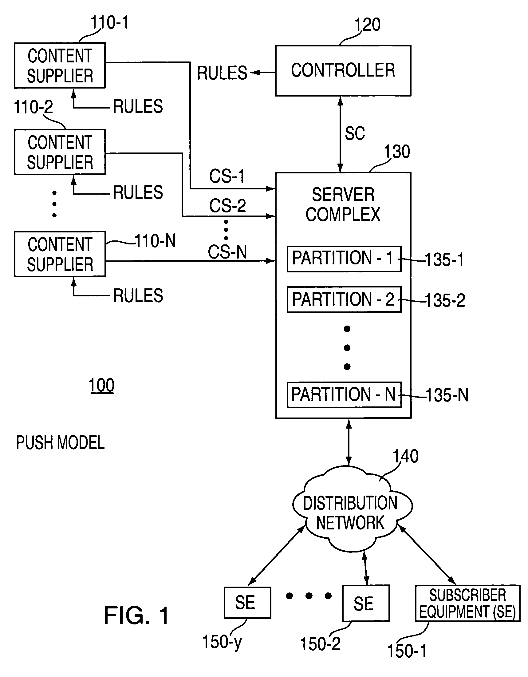 Multiple content supplier video asset scheduling