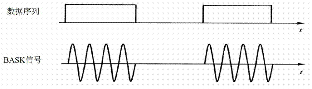 Processing auxiliary information method, device thereof, obtaining auxiliary information method and device thereof