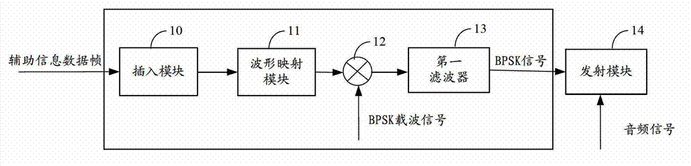 Processing auxiliary information method, device thereof, obtaining auxiliary information method and device thereof