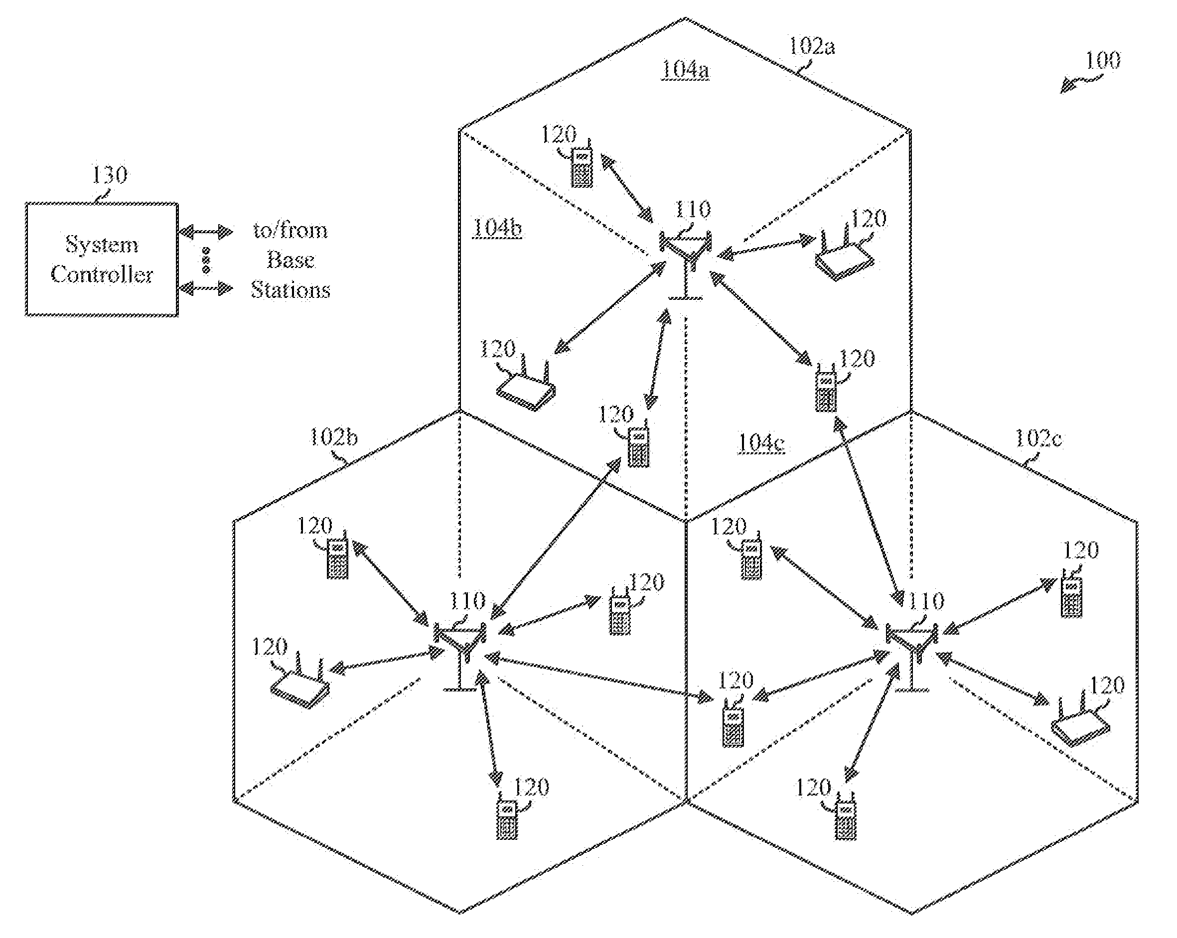 Method and apparatus for interaction of fast other sector interference (OSI) with slow osi