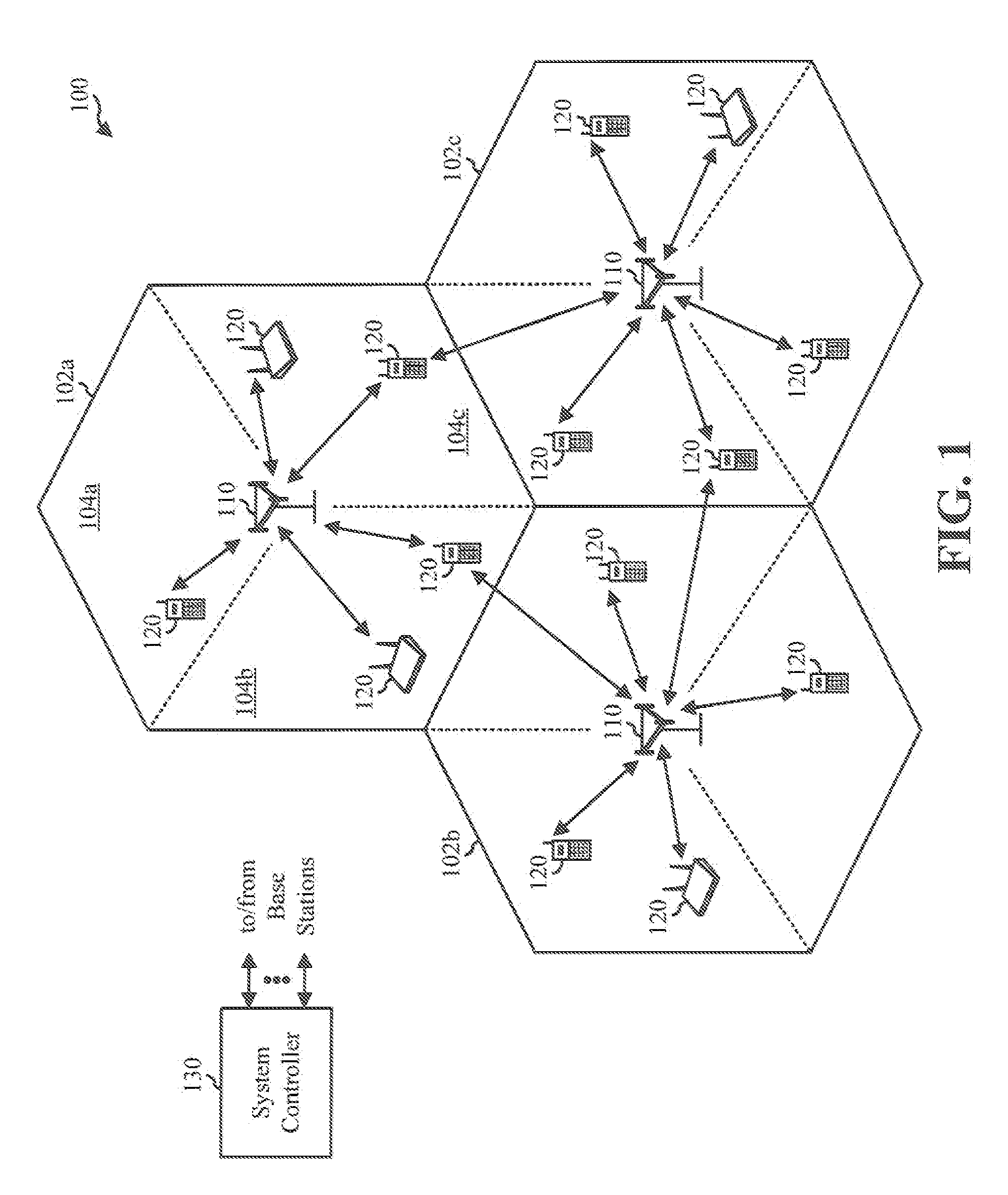 Method and apparatus for interaction of fast other sector interference (OSI) with slow osi