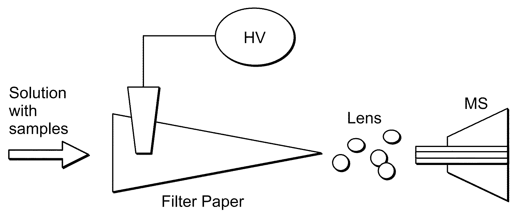 Ion generation using wetted porous material