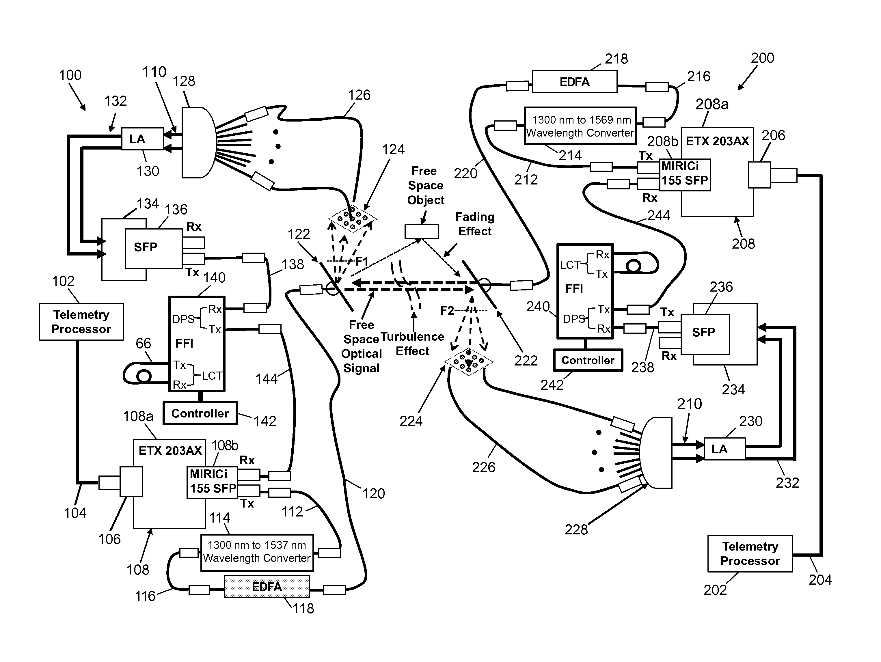 System for bidirectional free-space laser communication of gigabit Ethernet telemetry data